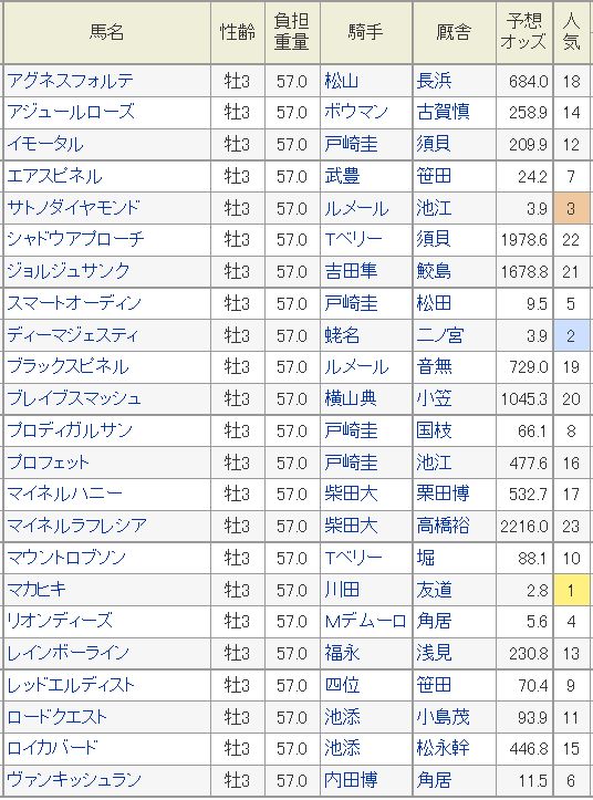 浅次郎競馬 Com 浅次郎競馬 Com